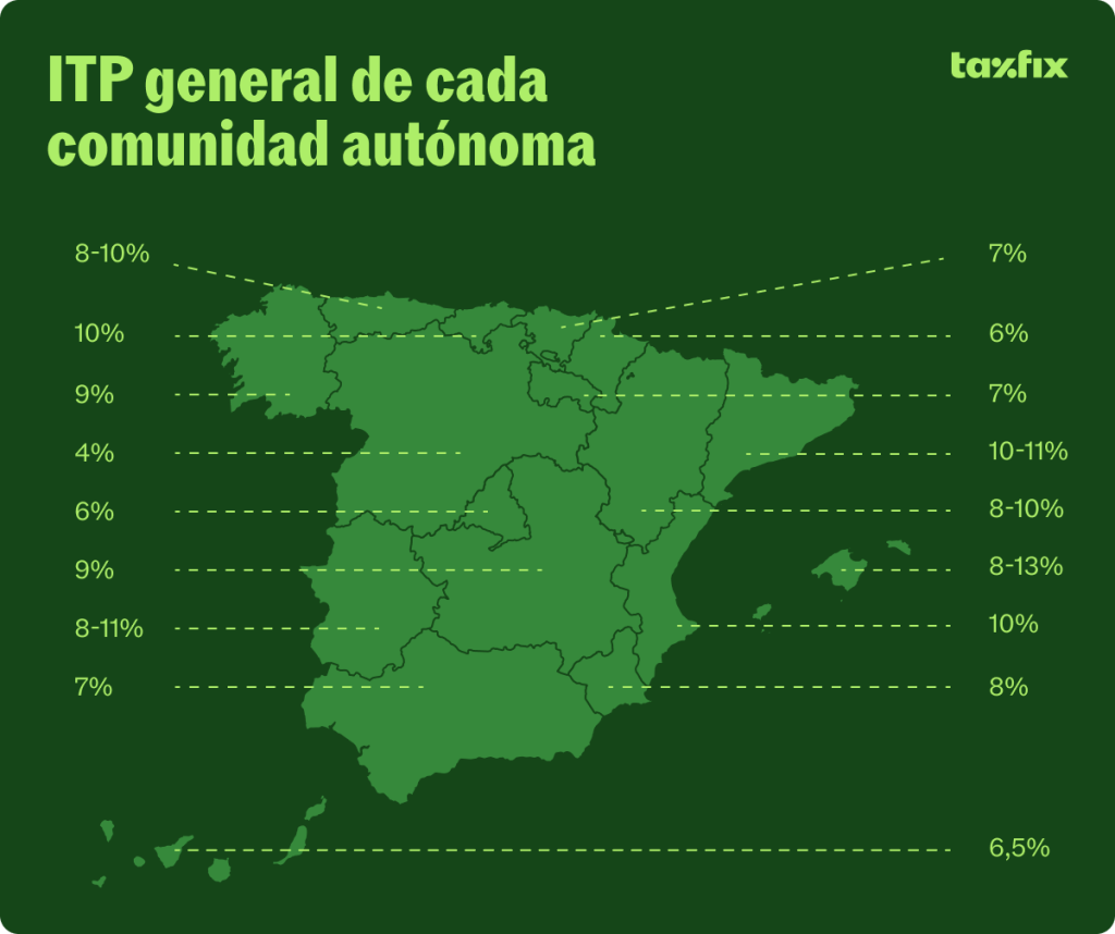 Cuánto dinero necesitas realmente para comprar vivienda en España